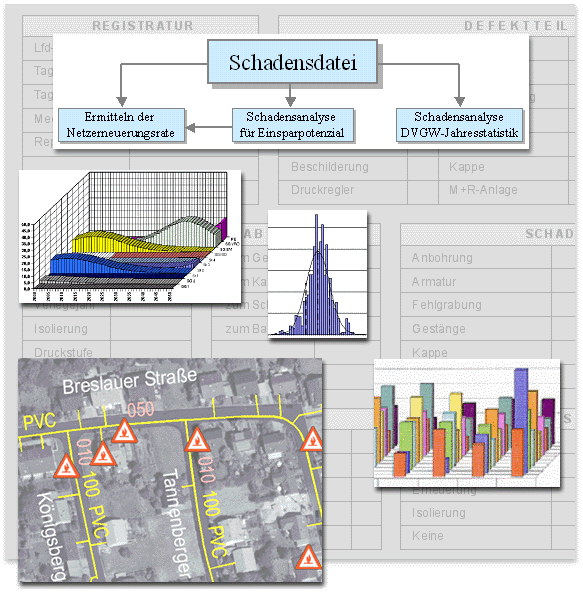 schadensstatistik.gif